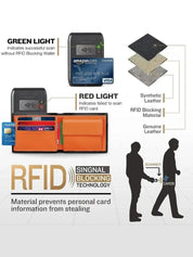Anti RFID Leather Wallet - North & Row
